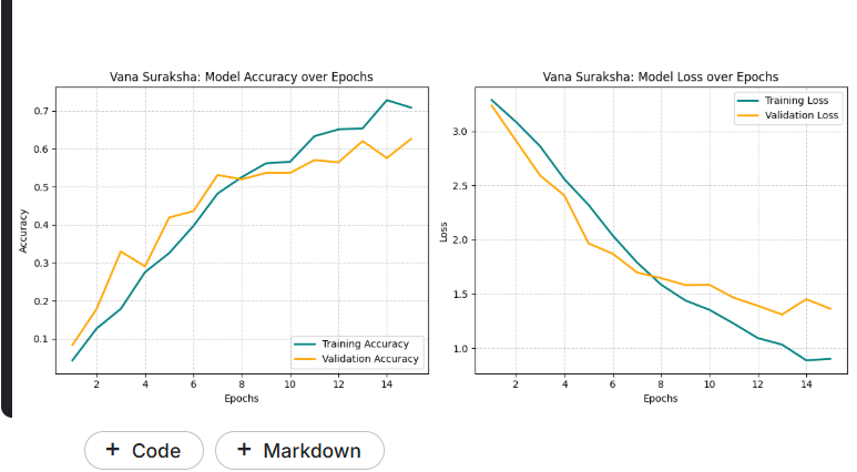 Acoustic Data Analytics & Performance Curves