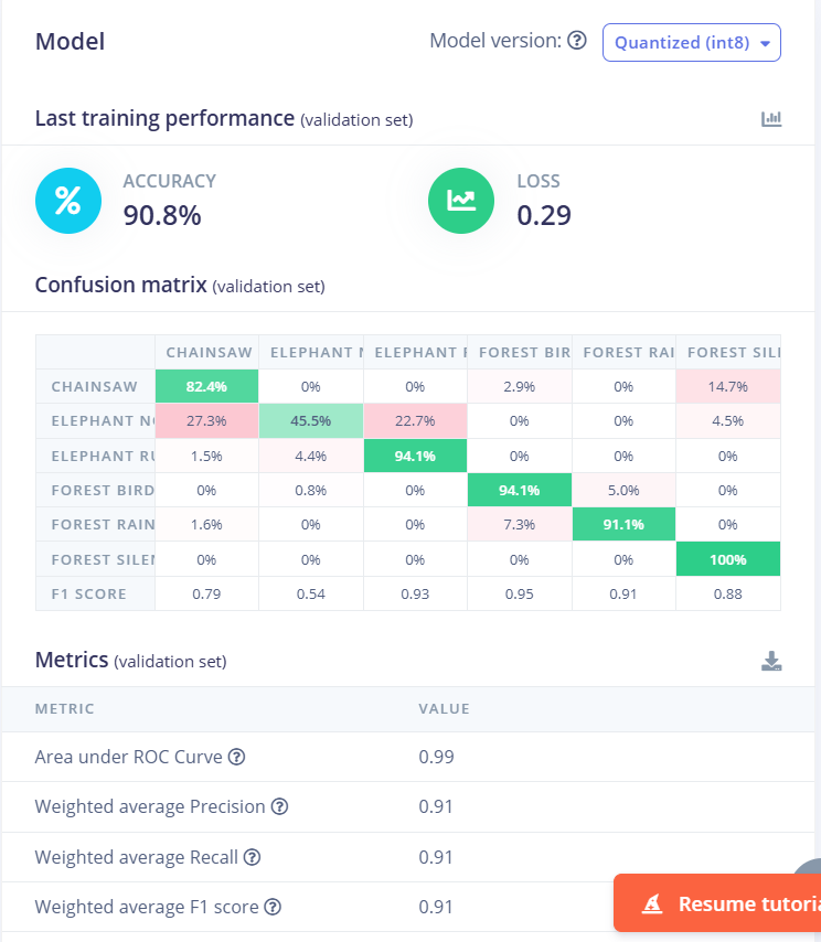 Edge-AI Machine Learning Matrix Validation